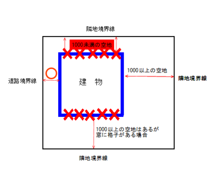 画像：空地について