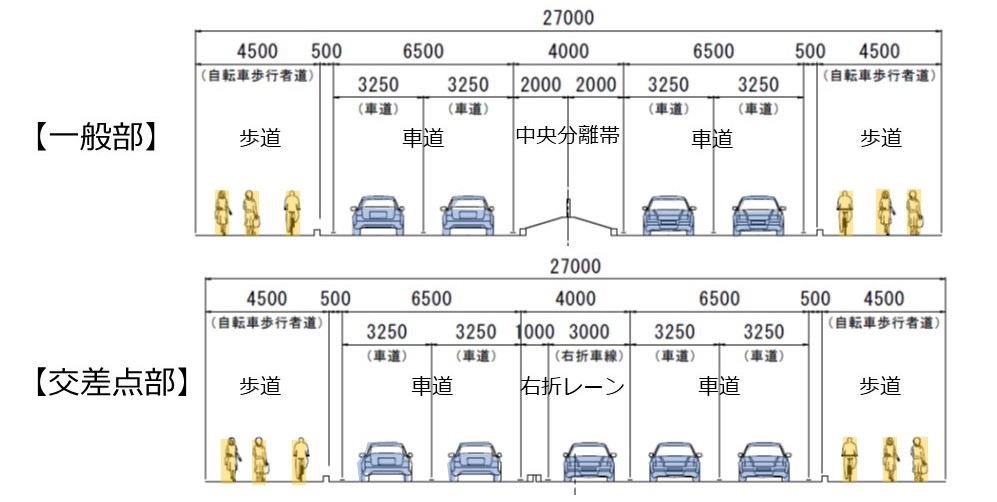 本線部道路の幅員構成