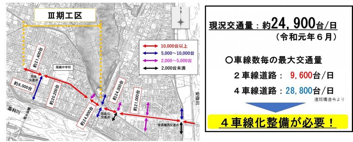 交通量調査結果