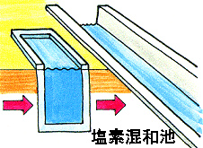 塩素混和池のイラスト