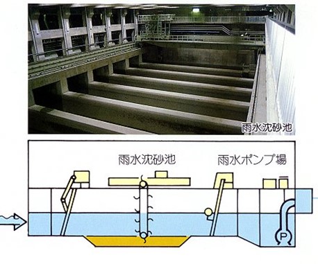 雨水処理のしくみ