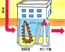 沈砂池のイラスト