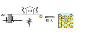 地震後の地盤の状況