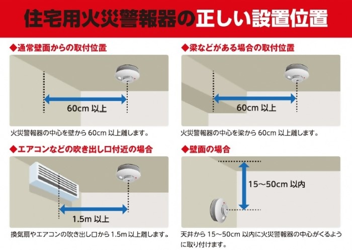 住宅用火災警報器の設置位置