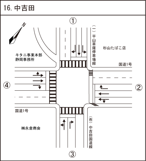 中吉田