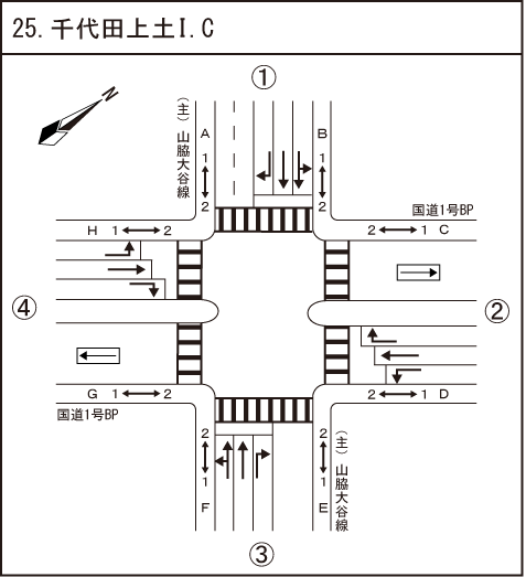 千代田上土I.C