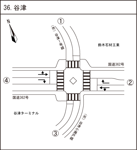 谷津