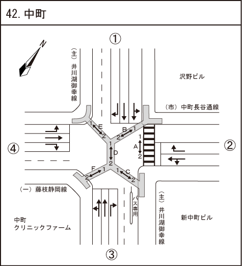 中町