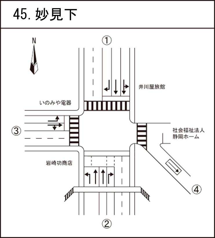 妙見下