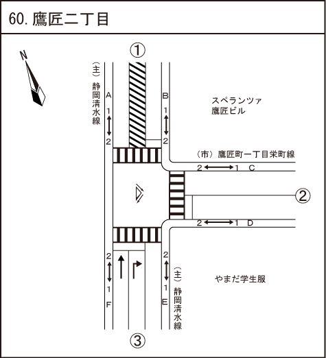 鷹匠二丁目