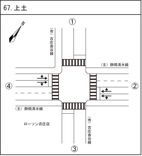 上土