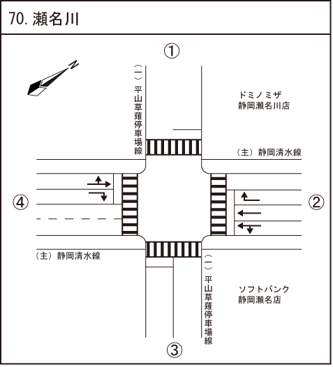 瀬名川