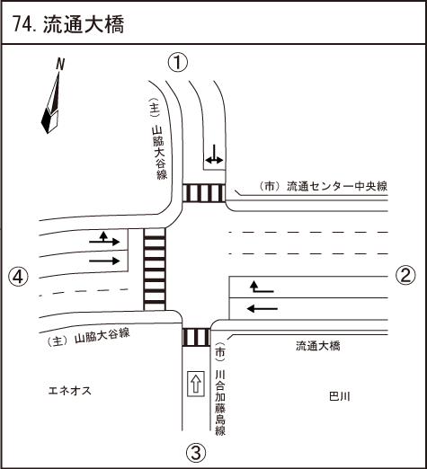 流通大橋