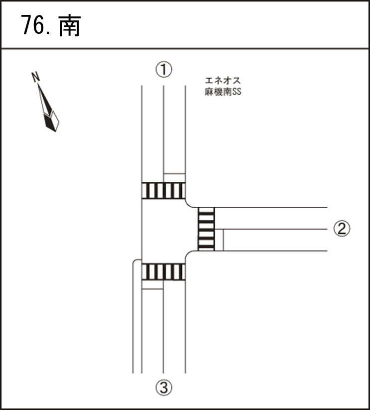 南