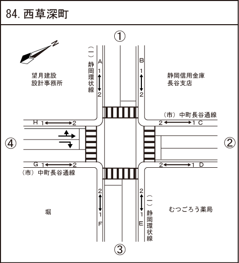 西草深町