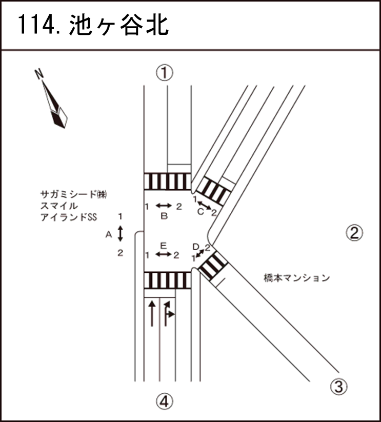 池ヶ谷北