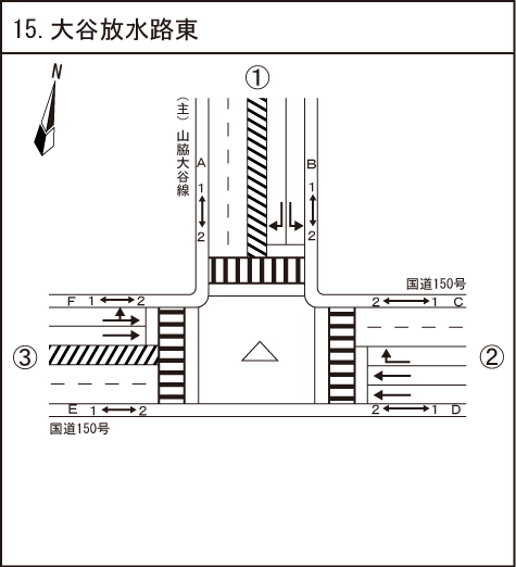大谷放水路東