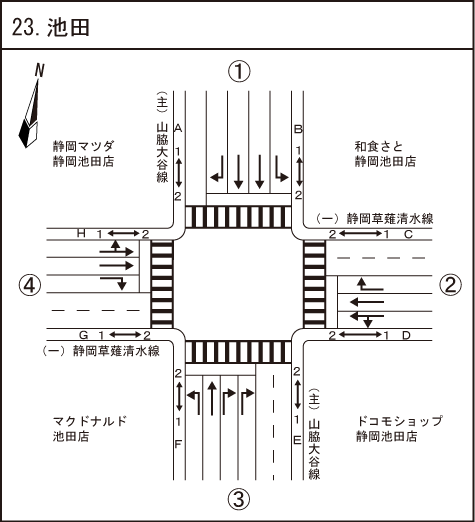 池田