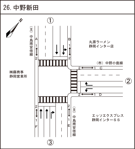 中野新田