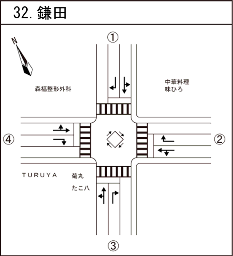鎌田