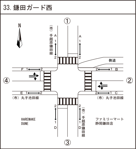 鎌田ガード西