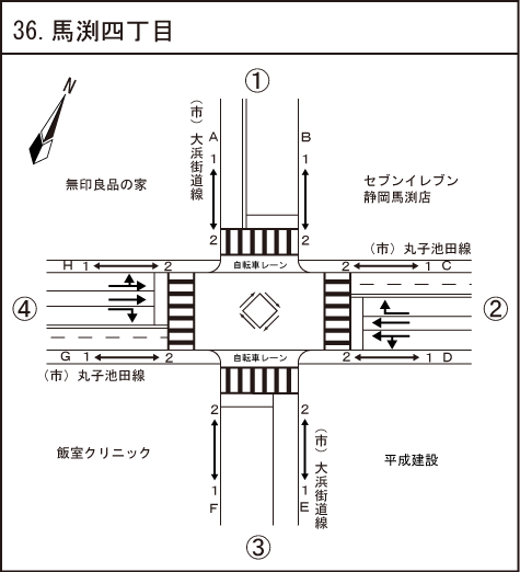 馬渕四丁目