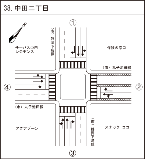 中田二丁目