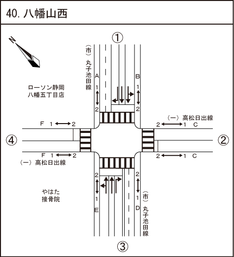 八幡山西
