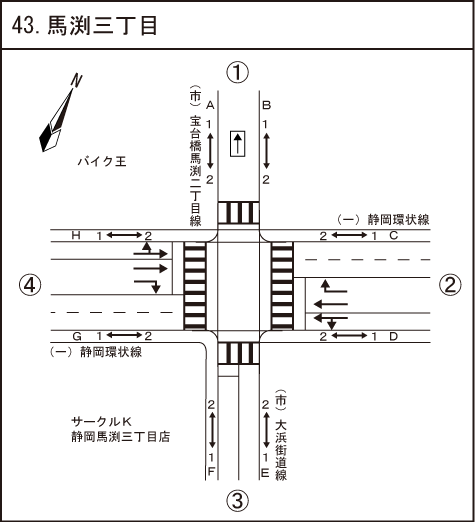 馬渕三丁目