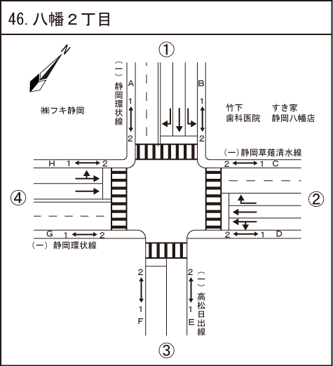 八幡２丁目