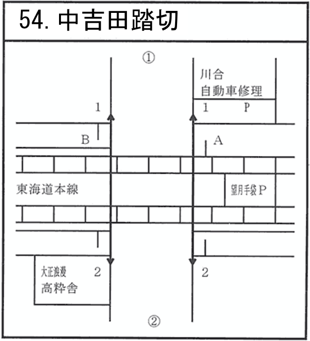 中吉田踏切