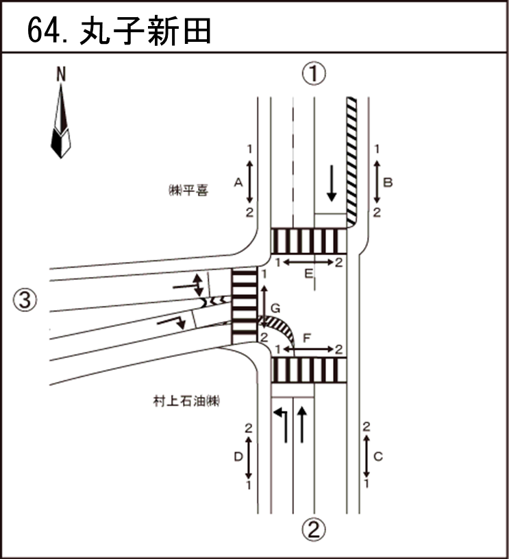 丸子新田