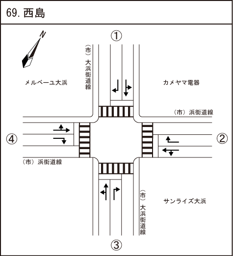 西島