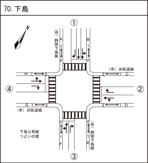下島