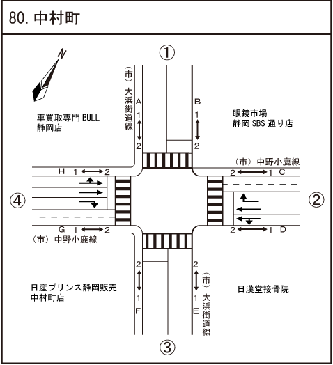 中村町