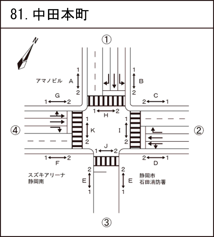 中田本町