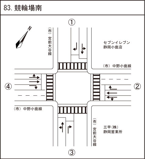 競輪場南