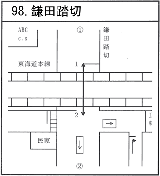 鎌田踏切