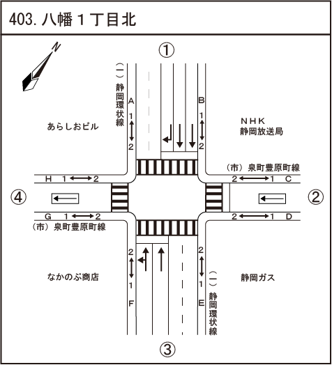 八幡一丁目北