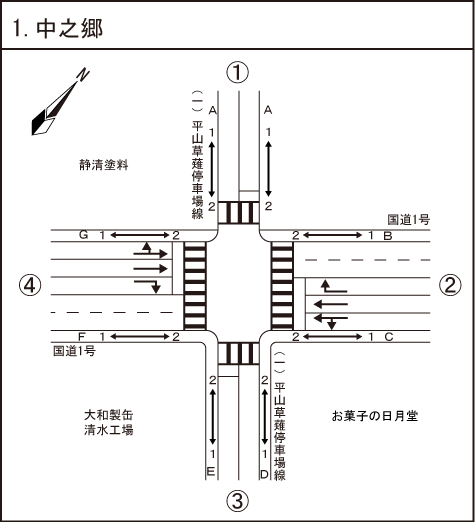 中之郷