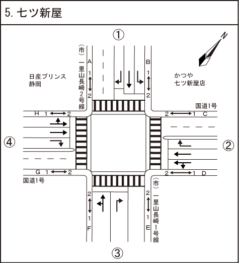 七ツ新屋