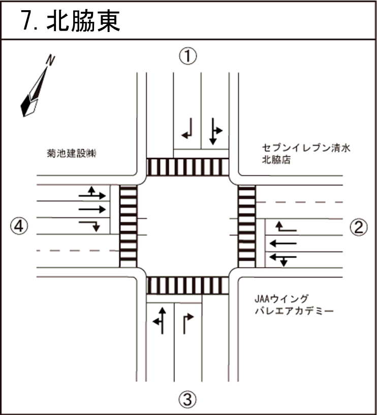 北脇東