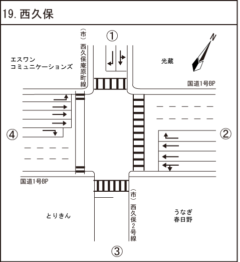 西久保