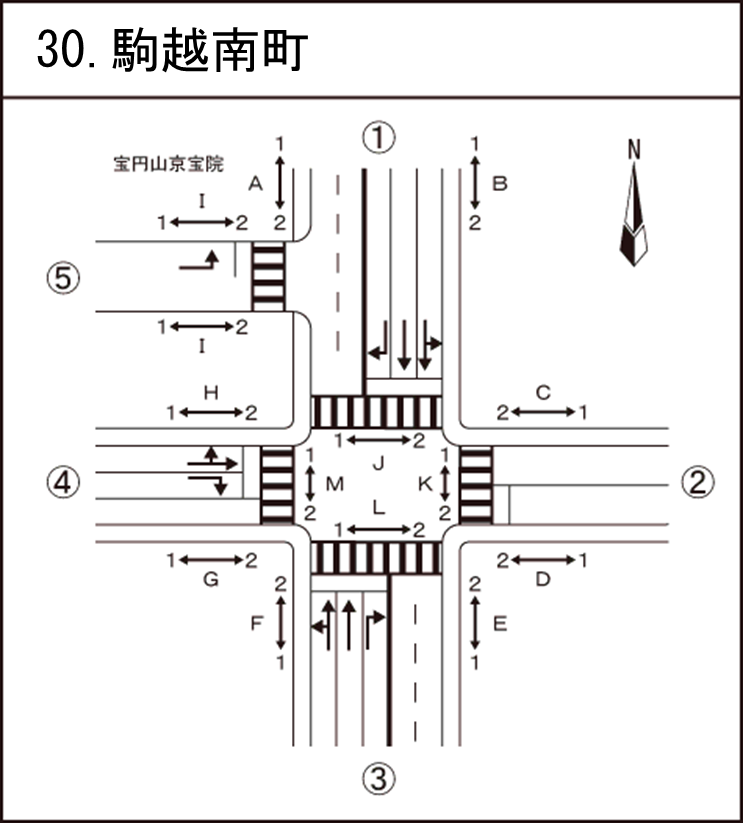 駒越南町