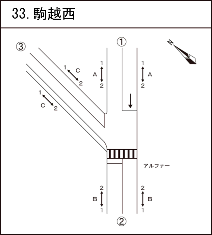 駒越西