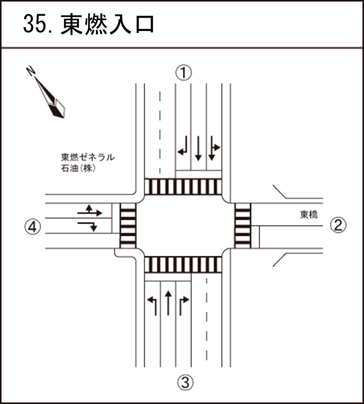 東燃入口