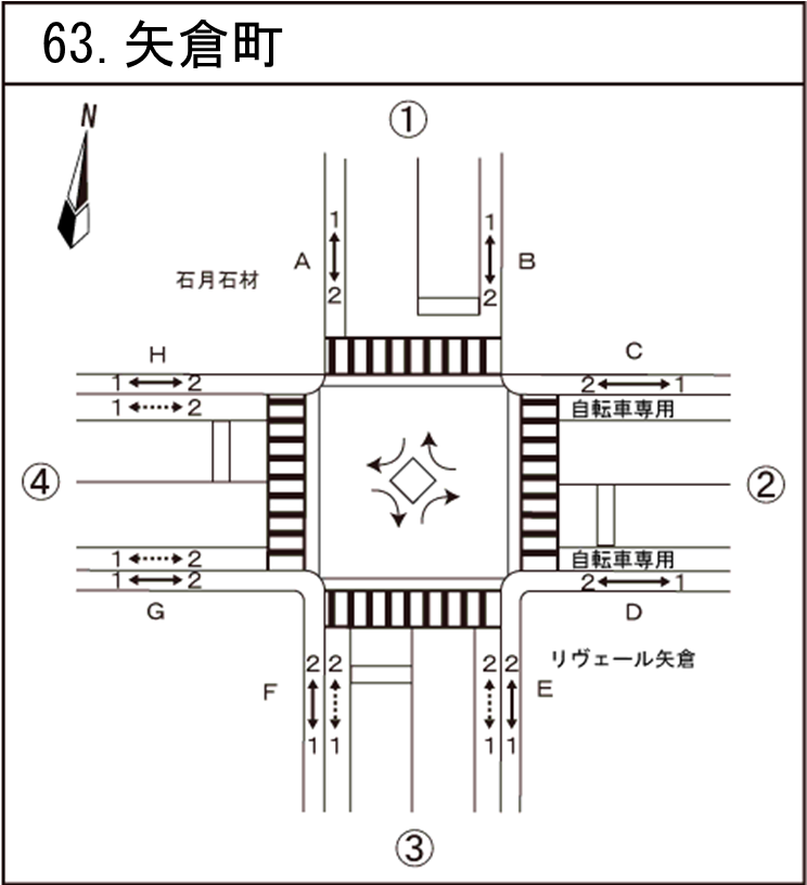 矢倉町