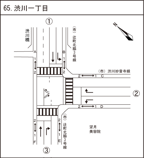 渋川一丁目