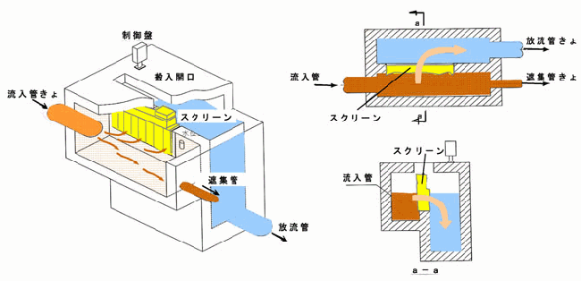 雨水吐のスクリーン図