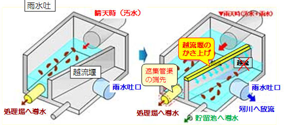 雨水吐